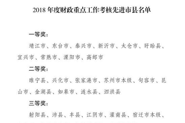 2亿元！江苏这些地区获财政重点工作考核奖励……