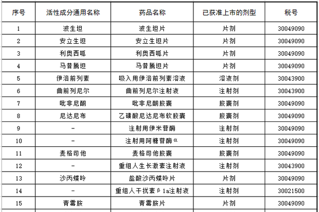 财政部发布首批21种减税罕见病药名单