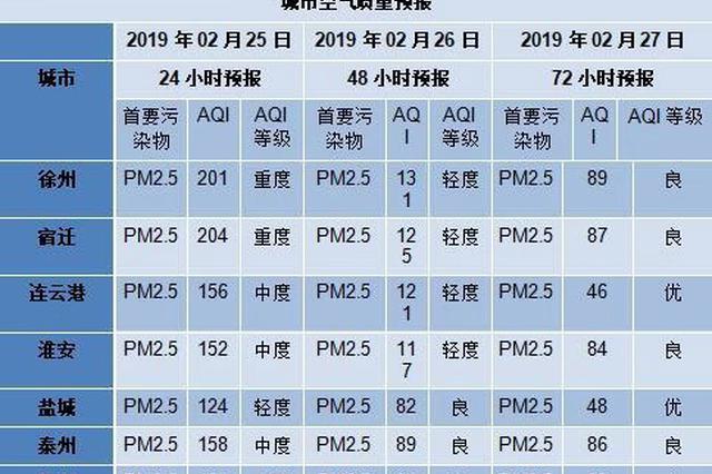 “种太阳”成功？江苏下周还有一波“间歇性”降水