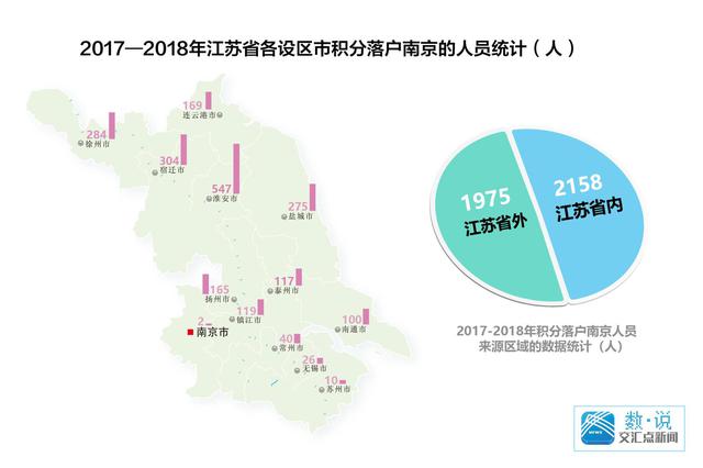 4133人的数据告诉你 积分落户南京的外地人都是谁？