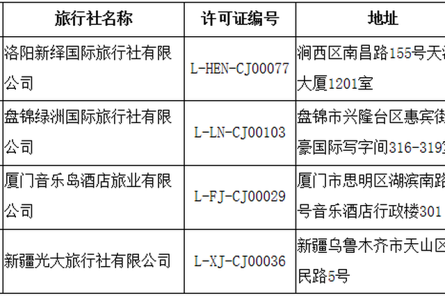 文旅部：取消南京驴妈妈等16家旅行社经营出境旅游业务