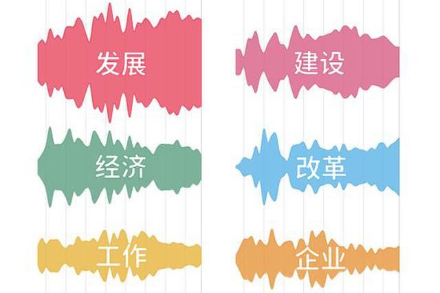 数说两会|1978年到2019年政府工作报告关键词盘点