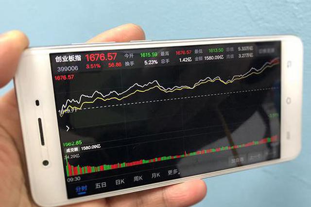 超200股涨停！沪深两市科技股全线爆发 创业板指涨逾3%