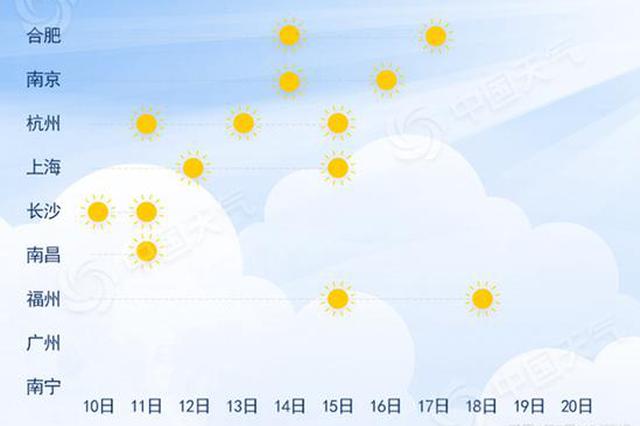 太阳回归 晒内裤指数了解一下