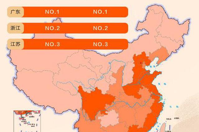 江苏数字消费力超北京上海 位居全国第三