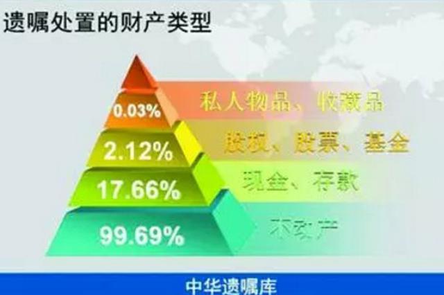 《2019中华遗嘱库白皮书》发布 99.92%老人选择“防儿媳女婿条款