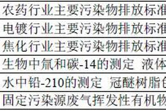 2022年底前 江苏将出台100项涉及生态环境的新标准