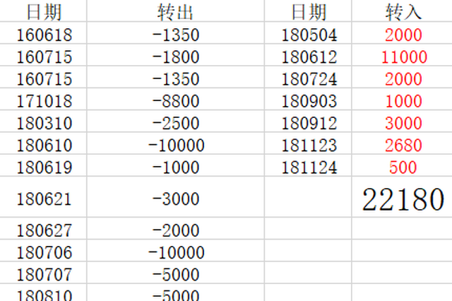 借贷噩梦！从借给同学3万到倒欠320万 他终于报警了