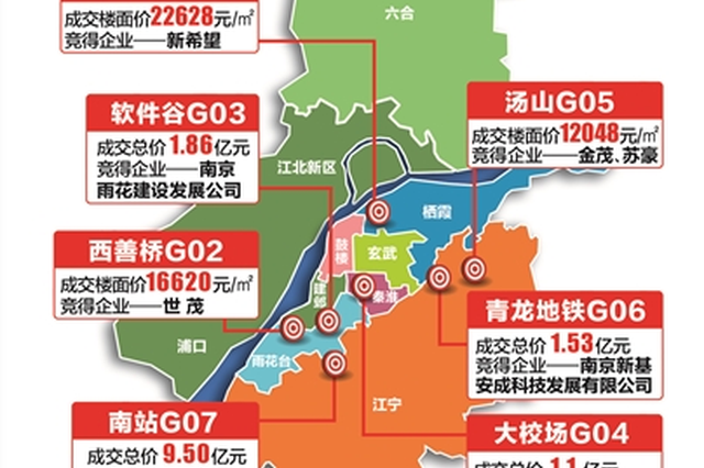 年后首场土拍 120轮竞价拿下最热地块