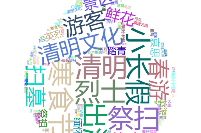 清明节人们都在关心啥？这组大数据给你答案