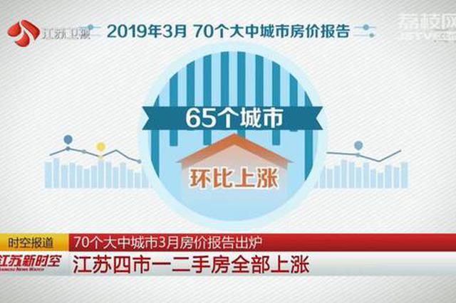 70个大中城3月房价报告出炉 江苏四市一二手房全上涨