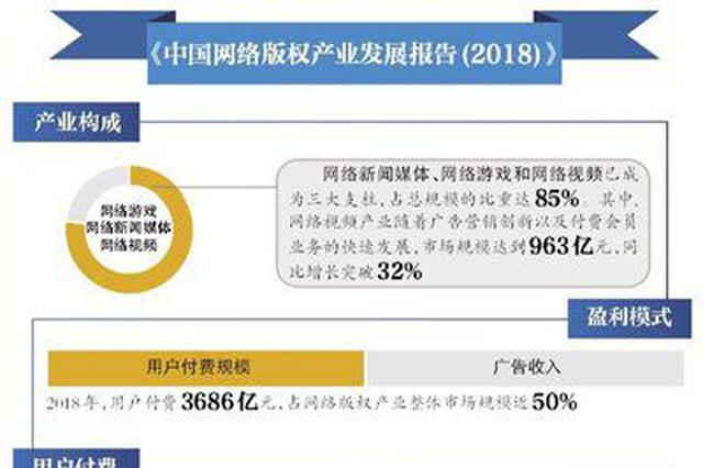 四部门整治自媒体洗稿、图片侵权等网络版权乱象