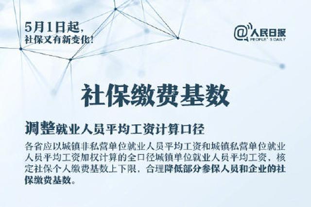 今起江苏养老保险缴费比例统一降至16%!还有这些好消息