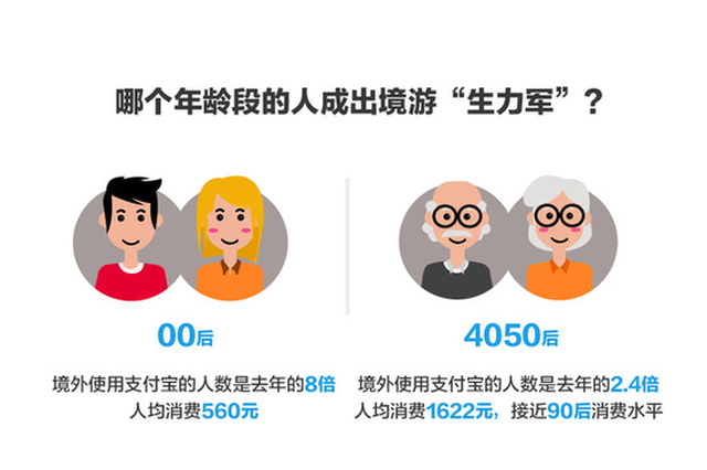 “五一”出境游大数据：南京人均消费2500元，被称为出境最舍得花