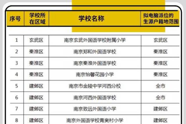 南京民办小学电脑派位范围为几何？教育局发布提醒