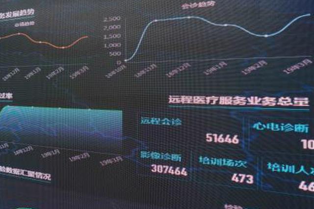 江苏已建288个5G试验基站 今年积极编制5G规划