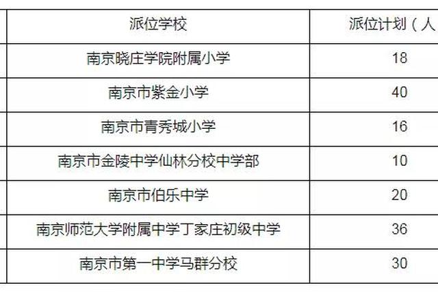 南外仙林分校小学部摇号录取144人 还有这些热点学校