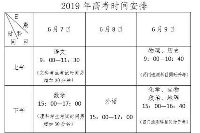 今年南京2.3万人高考 28个考点公布！