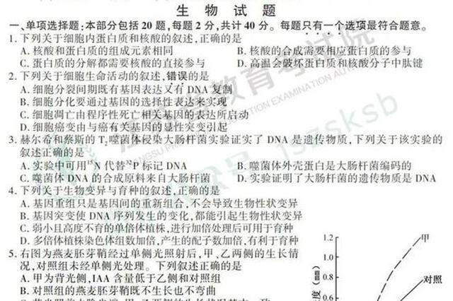 2019年江苏高考生物试题+答案