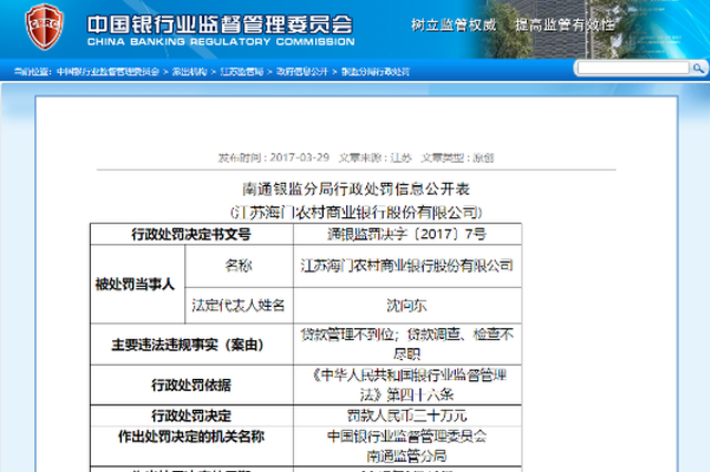 违规放贷受罚70万元！海门农商行又被银保监局点名了