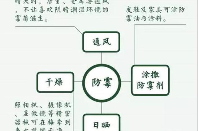 江苏入梅最强降雨要来了!今明将有大到暴雨局部大暴雨