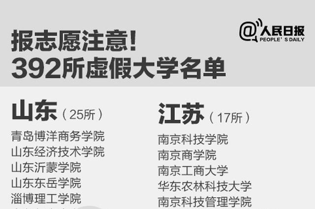被误列“野鸡大学” 武汉东湖学院发布声明怒斥