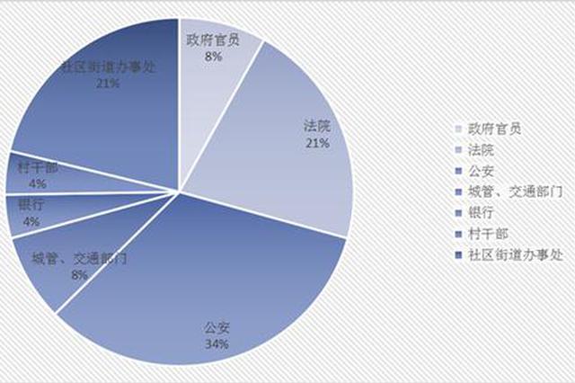 深挖彻查“保护伞” 江苏通报了这些扫黑除恶典型案例