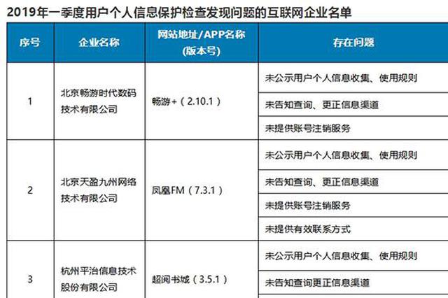 未经同意收集用户信息 饿了么 小红书等被工信部点名