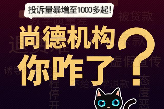 投诉量高达1000余起！黑猫揭秘尚德机构退费风波