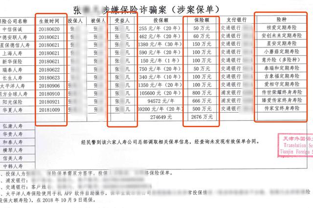 杀妻骗保案补交证据：11份保单保额2676万