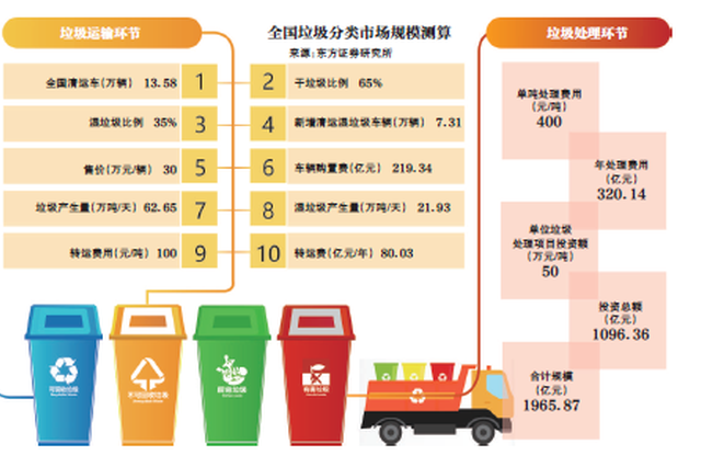 风口上的垃圾分类：代扔百元包月