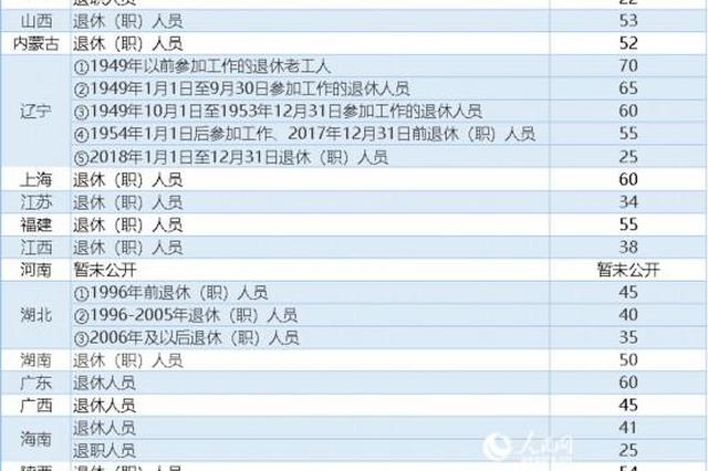 2019年养老金调整方案落地 江苏养老金调整人员范围大