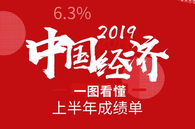 2019年中国经济怎么样？一图看懂上半年成绩单