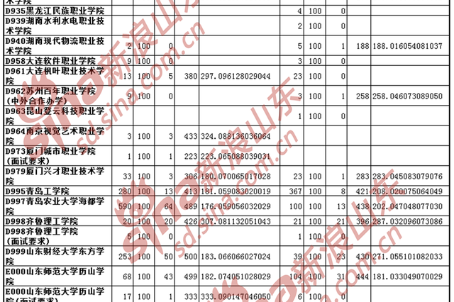 江苏高招本一批次录取开始 地域去向较均衡