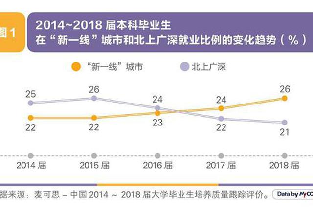 16座千万人口城市 谁的“含金量”更大？(图)