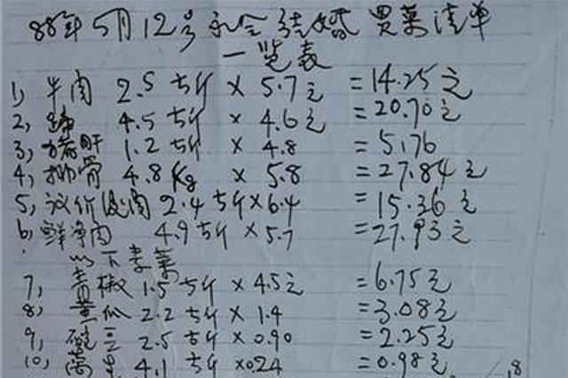 31年前的老账单！当时牛肉、猪蹄每斤2.85元、2.3元