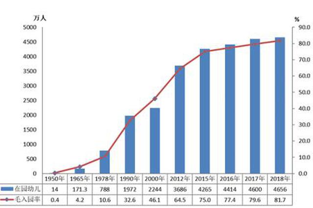 教育部：2018年全国小学学龄儿童净入学率达99.95%
