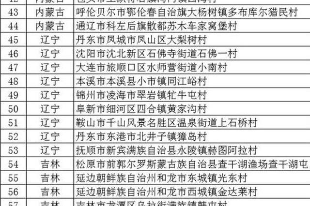 首批全国乡村旅游重点村名单公布 江苏13个村入选