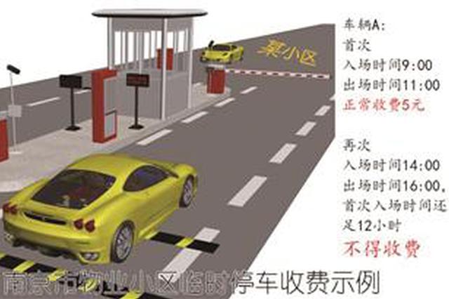 南京多个小区物业违规收停车费 你知道吗