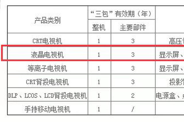 网友投诉创维：液晶电视背光主件故障 售后百般刁难