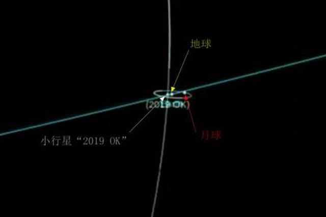 "2019 OK"小行星险撞击地球：威力可摧毁两个纽约