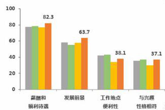 北上广不受大学毕业生待见了么？