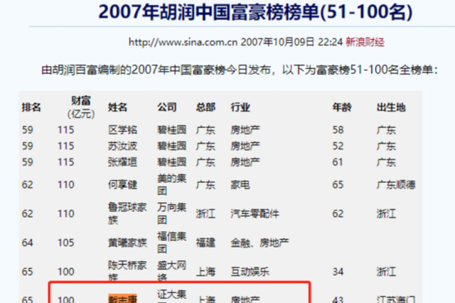 身家100亿上海滩传奇大佬自首 5天前称：不跑路不失联