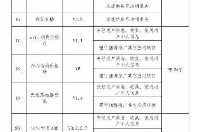 这32款软件上了工信部黑名单 有一个身边人人都在用