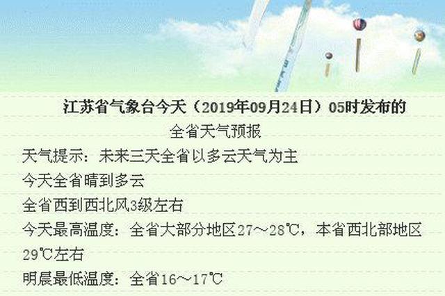 早上10.2℃中午29.5℃ 江苏近日温差一日跨三季