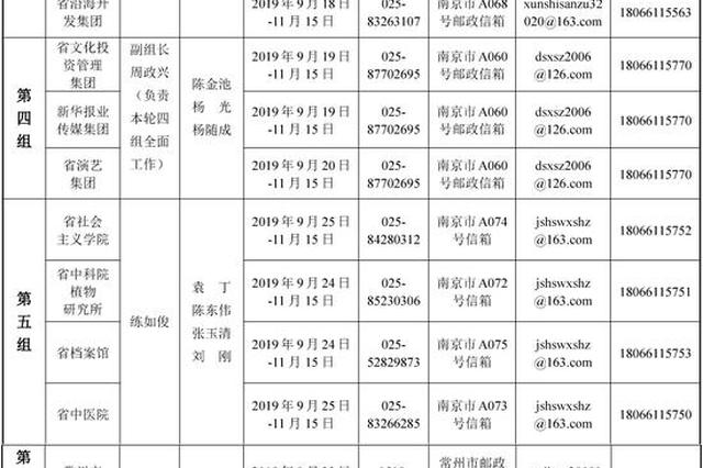 十三届江苏省委第七轮巡视完成第二批进驻|附联系方式