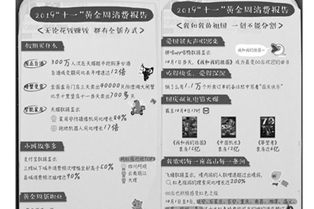 国庆黄金周消费报告：海鲜受追捧 红色旅游热度大增