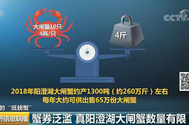 “纸螃蟹”背后套路横行：手里没有一只螃蟹，经销商却赚翻了