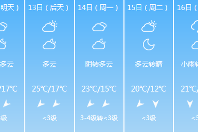 明起江苏“重见天日”但冷空气要来 南京最低12℃