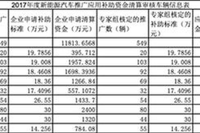 “水氢汽车”风波5个月后 青年汽车获1.18亿元财政补贴